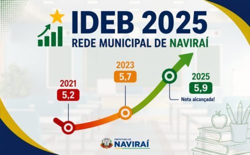 1786224111_ideb-navirai-2025-768x512.jpg
