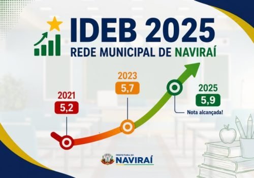 1786224111_ideb-navirai-2025-768x512.jpg