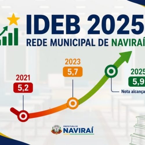 ideb-navirai-2025-768x512.jpg