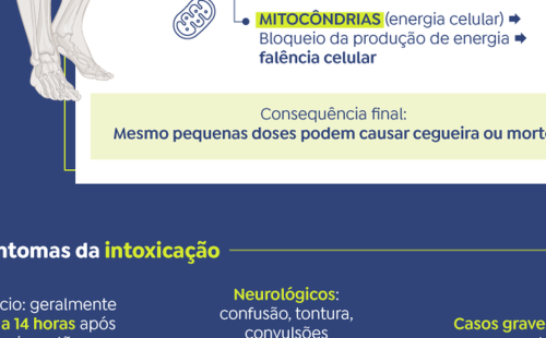 intoxicacao-por-metanol_3.png