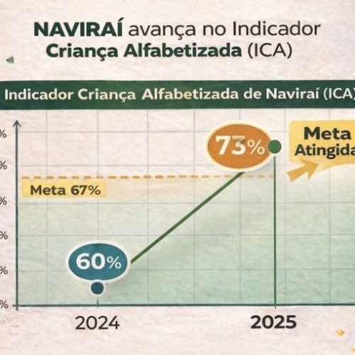 navirai-avanca-no-inepmec-e-sobe-de-60-para-73-o-indice-de-criancas-alfabetizadas-na-idade-certa-768.jpeg